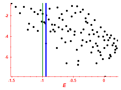 Strength function log